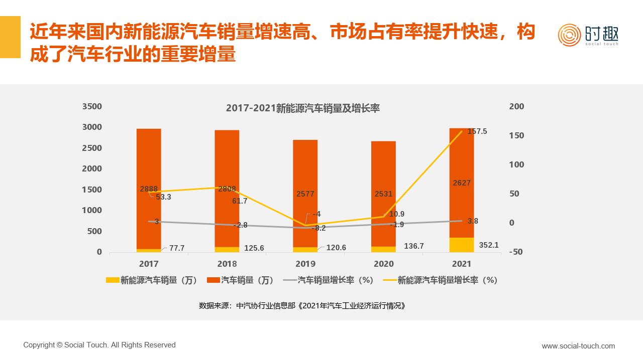 2025年牛羊肉行业现状与发展趋势分析_人保车险   品牌优势——快速了解燃油汽车车险,人保财险政银保 
