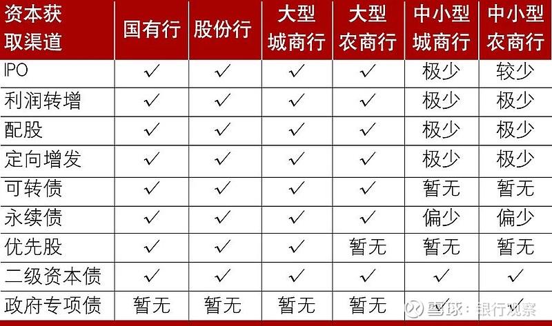 永续债升温 头部险企接连出手 资本补充需求为何如此旺盛