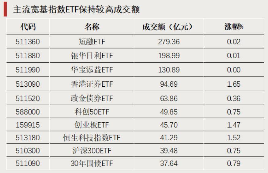 不可忽视的情绪风向标：多只权益ETF持有人户数过万，这些产品由个人“包场”