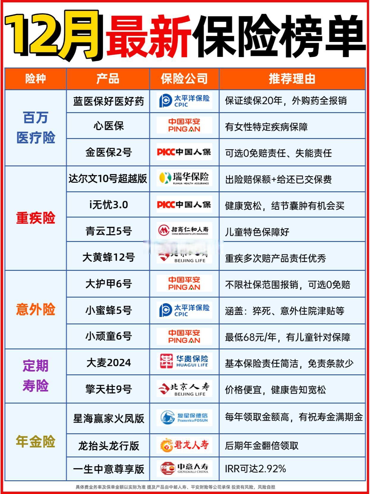 2025房地产产业深度调研及发展现状、市场规模分析_保险有温度,人保服务 