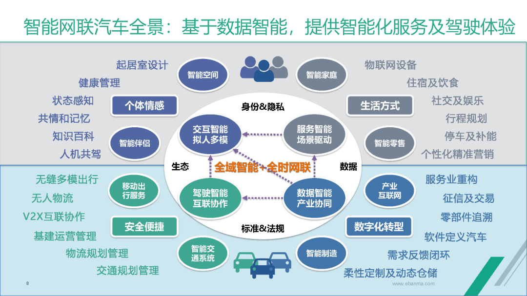 2025智能网联汽车行业深度调研及现状：规模爆发与产业链重塑_人保服务,人保有温度