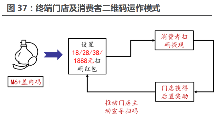 保险有温度,人保伴您前行_2025年洋酒行业市场深度调查：高端化、个性化、数字化