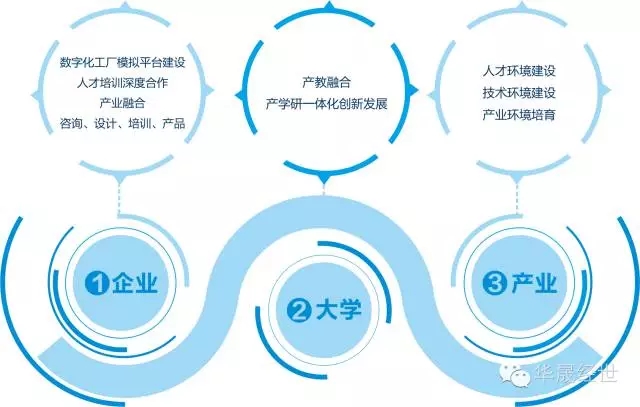 产教融合行业市场全景调研及发展现状、市场规模分析2025_保险有温度,人保护你周全
