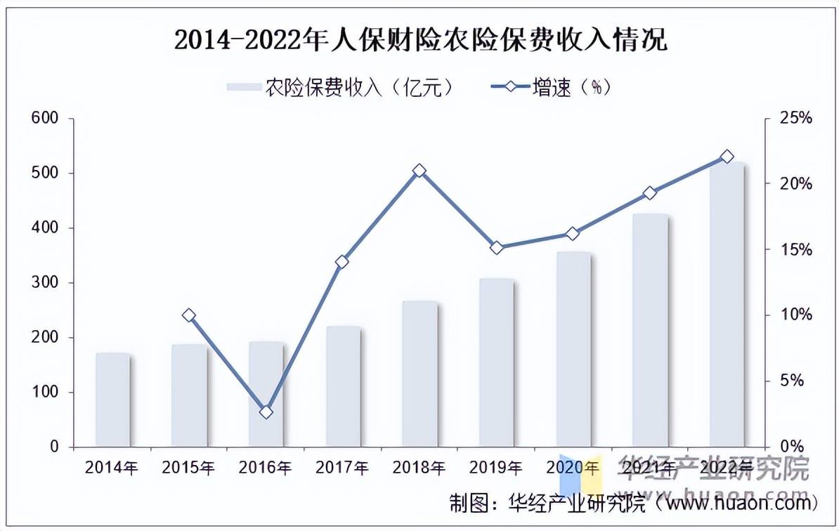 人保服务 ,人保有温度_从“量”到“质”，2025年中草药种植行业市场深度调研及趋势预测研究