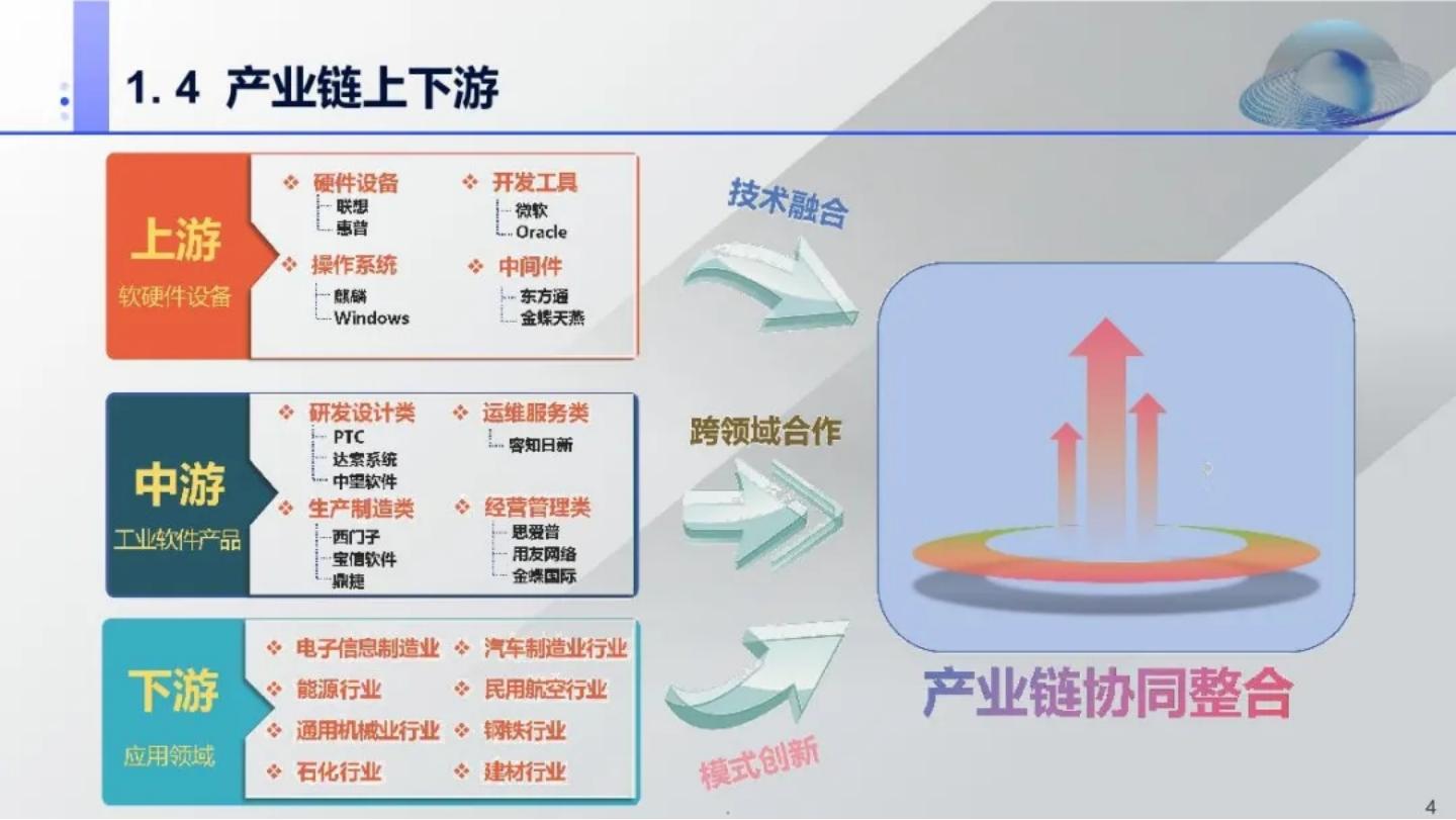 科技创新产业现状分析：2024年我国科技创新和产业创新加深融合_人保伴您前行,人保车险