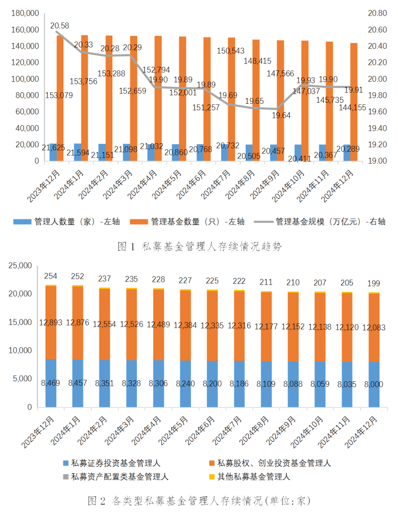 又有2家私募新增备案成功 年内已有多位前公募人士“奔私”