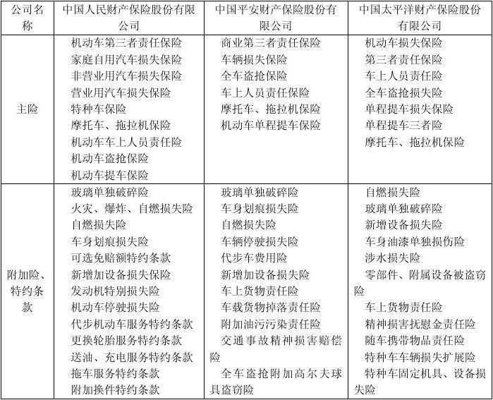 2025防裂膏行业市场规模及未来发展趋势、前景分析_保险有温度,人保车险