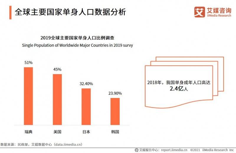 人保伴您前行,拥有“如意行”驾乘险，出行更顺畅！_单身经济催生米界Uber：小容量储米器的逆袭之路