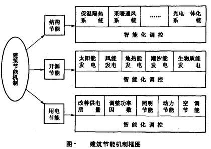 保险有温度,人保有温度_2025年环保空调行业发展趋势，智能化、低碳化与场景化深度融合