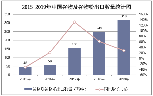 拥有“如意行”驾乘险，出行更顺畅！,人保财险 _2025年农业信息化行业现状与发展趋势分析