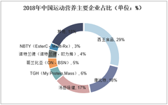 人保财险政银保 ,人保财险 _中国药妆市场深度调查研究及未来发展前景分析2025