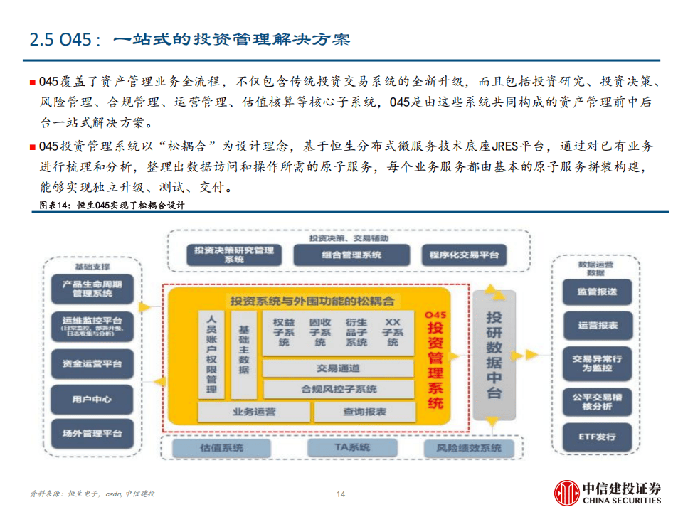 中信建投基金王深：资产配置是投资市场唯一免费午餐