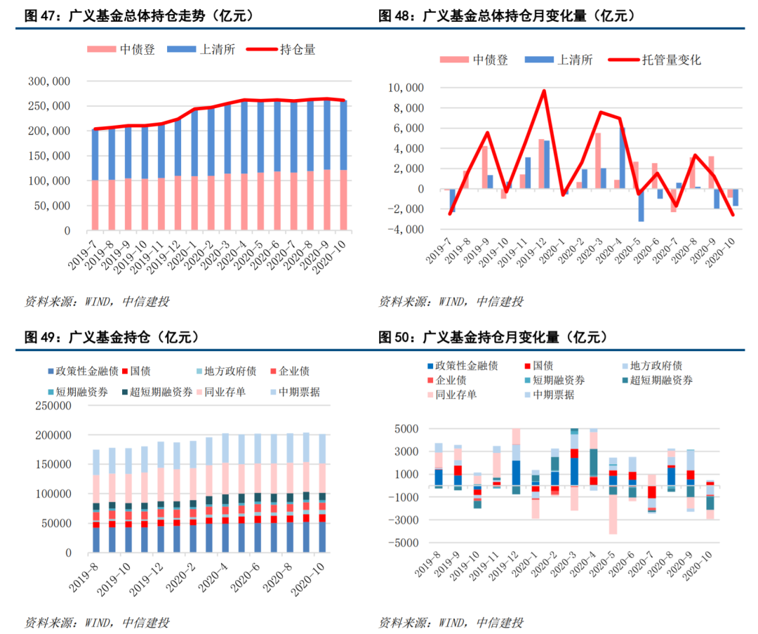 中信建投基金张丹：细腻观察视角与多维度的风险考量是固收投资加分项