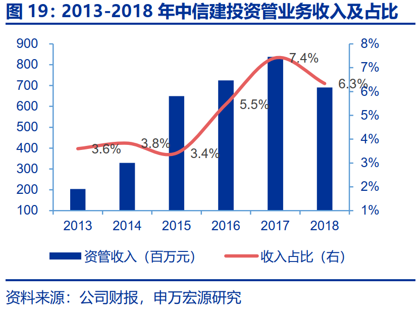 中信建投基金张丹：细腻观察视角与多维度的风险考量是固收投资加分项