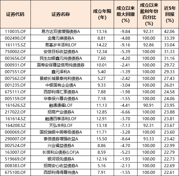 鑫元基金固收女将，以柔韧绽光芒