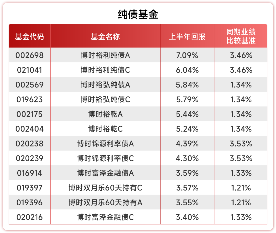 鑫元基金固收女将，以柔韧绽光芒