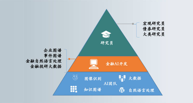 大成基金固收团队“玫瑰”——冯佳、曾婷婷