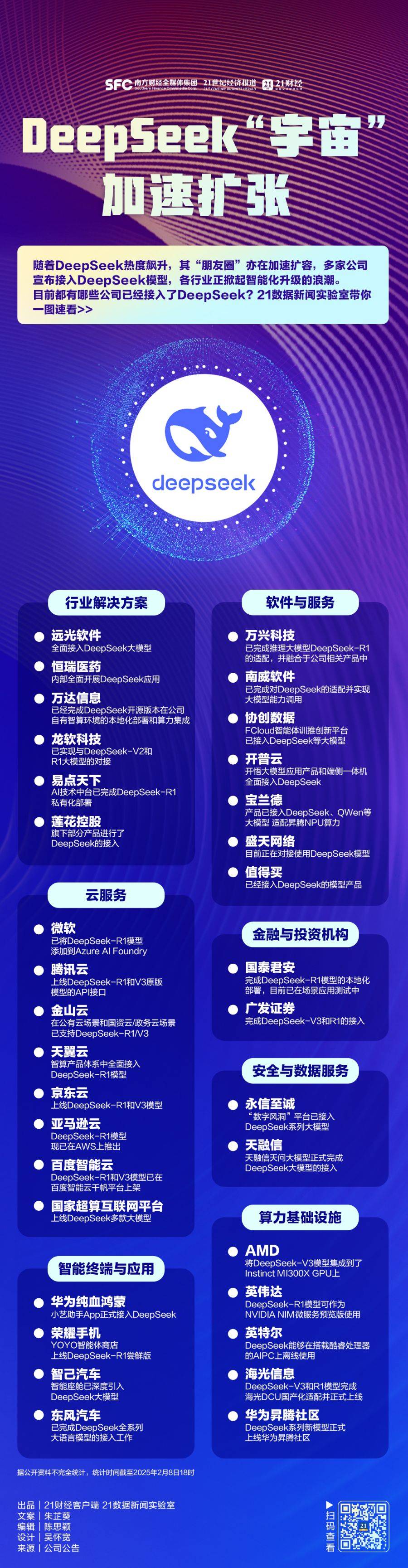 消费电子密集接入DeepSeek 蹭热点还是真智能？
