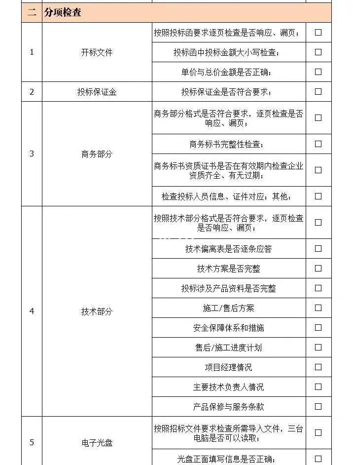 一周银行速览（02.28—03.7）