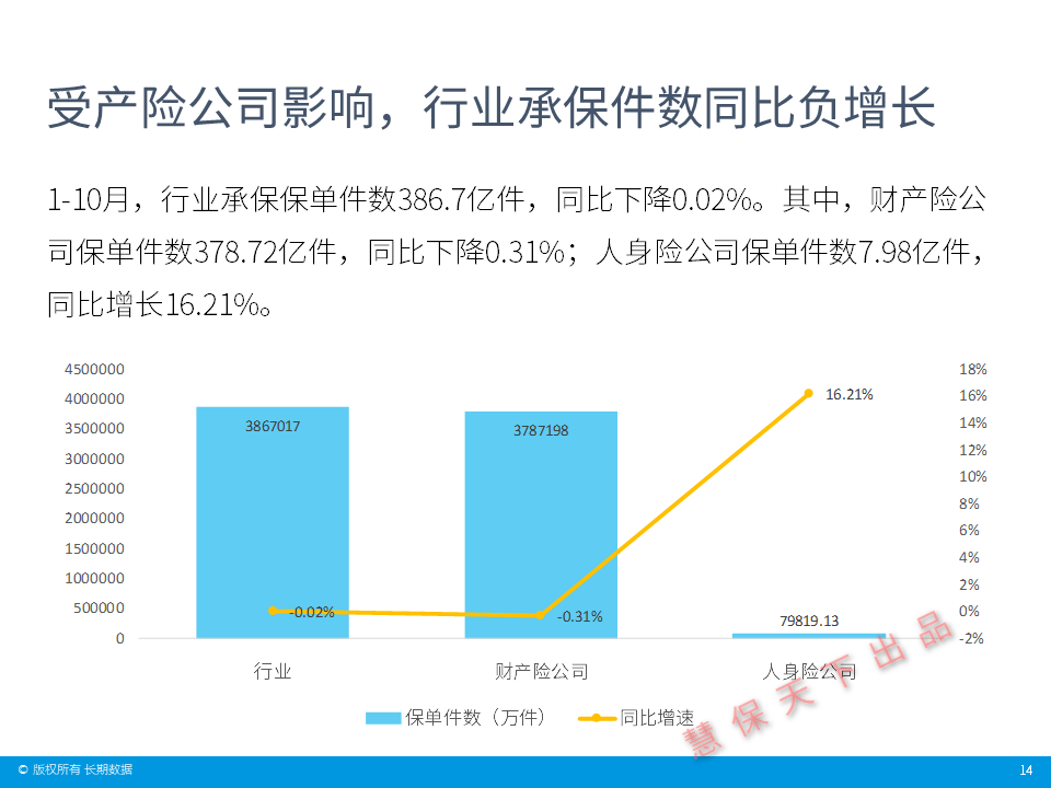 一周保险速览（02.28—03.7）