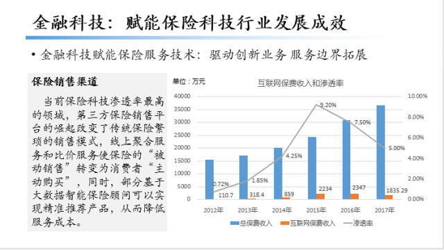 平安人寿保险康养顾问：专业进阶与价值重塑