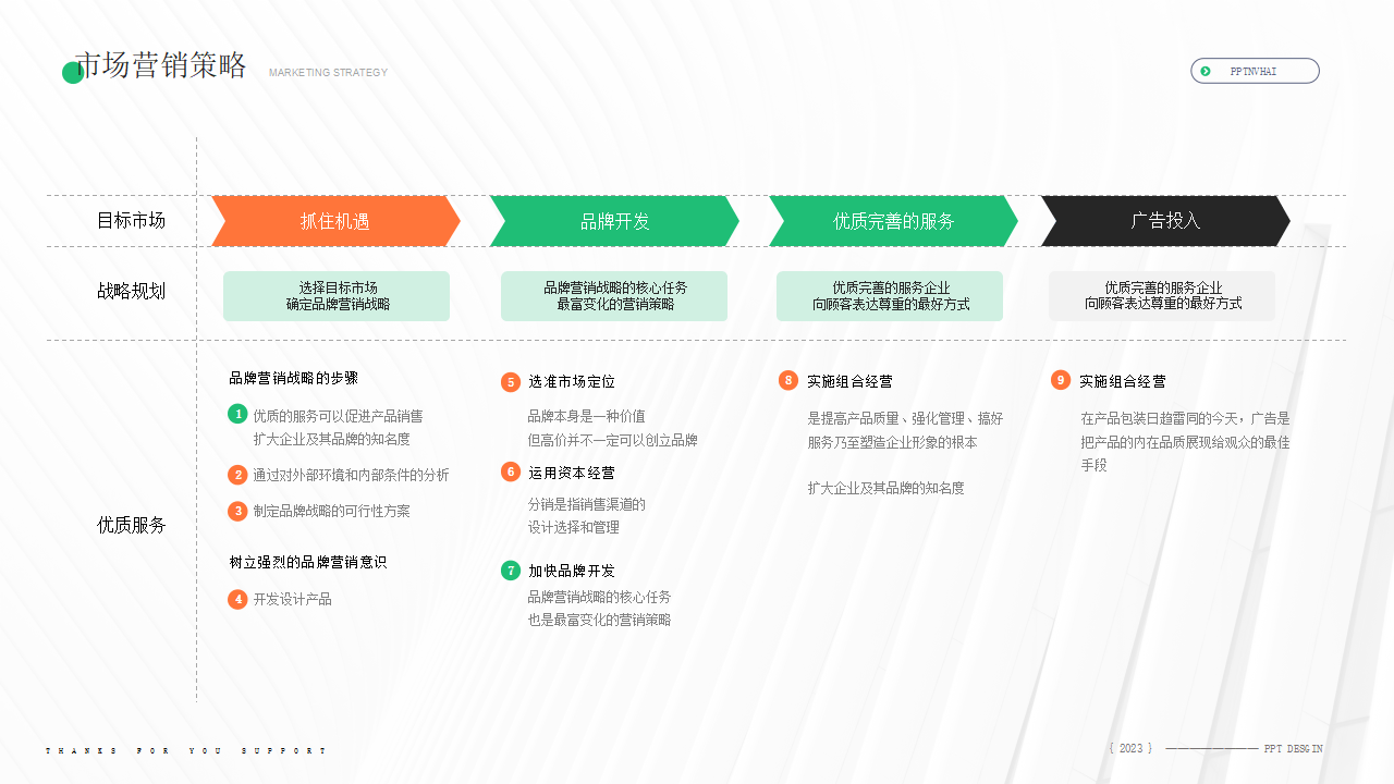 2025中国住宅地产行业市场深度分析及未来发展前景_人保车险   品牌优势——快速了解燃油汽车车险,人保伴您前行