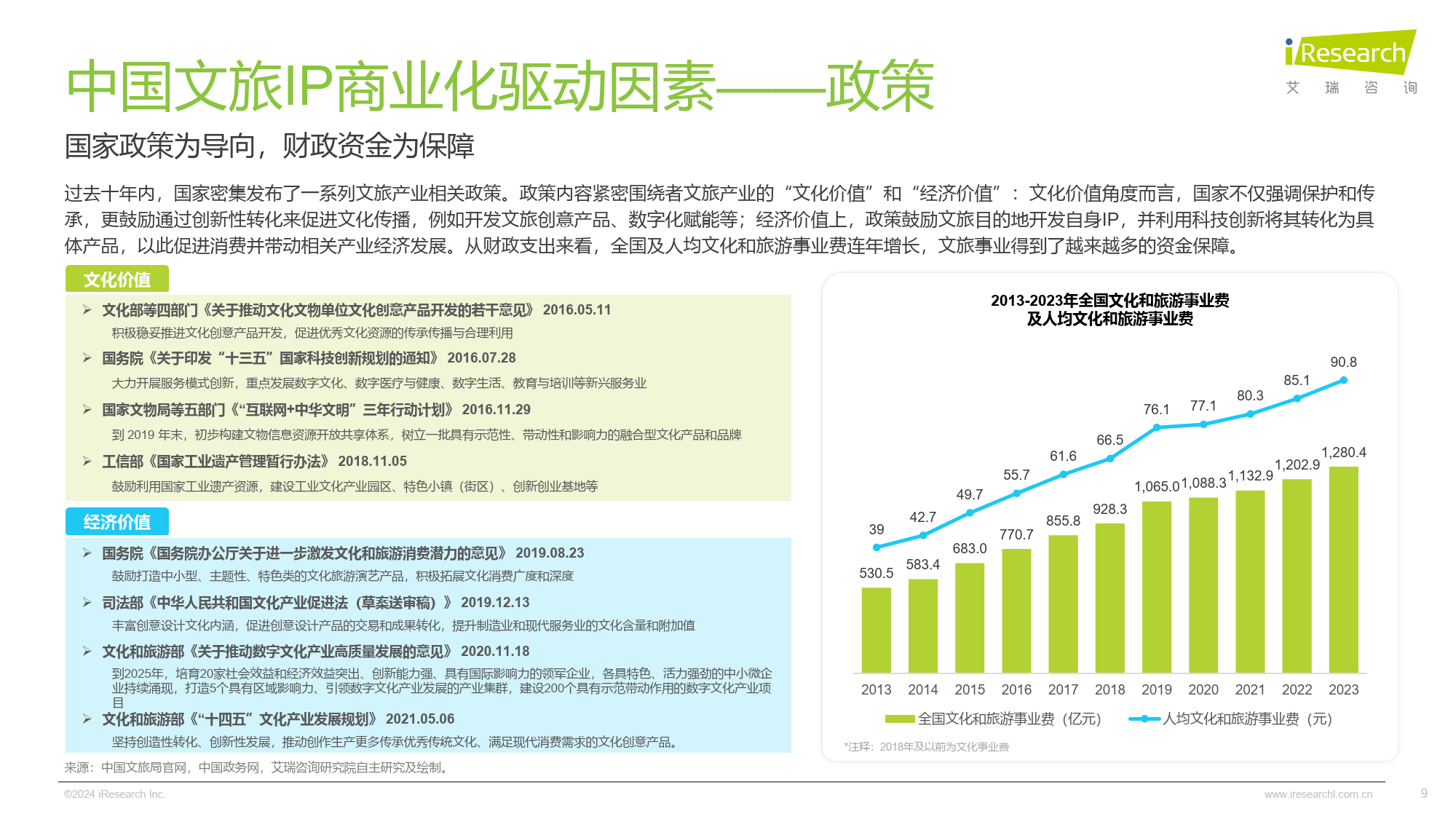 2025年数字文旅行业投资前景分析：技术深化+场景创新_人保伴您前行,人保有温度