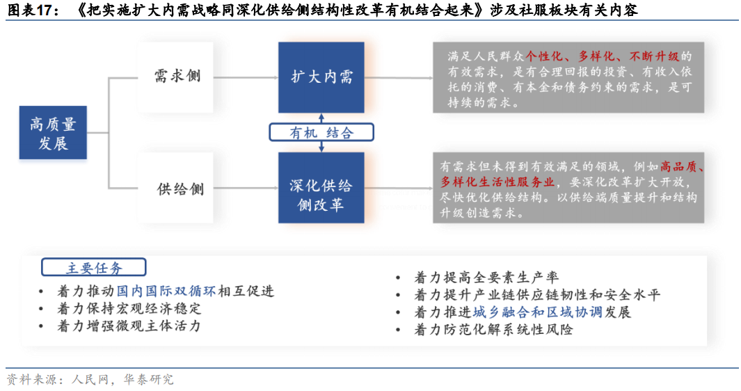2025年军工行业市场分析：需求复苏+估值修复+政策催化_人保车险   品牌优势——快速了解燃油汽车车险,人保财险政银保 