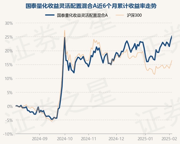 国泰基金总经理助理、量化投资部总监梁杏：被动型基金规模有望进一步增长