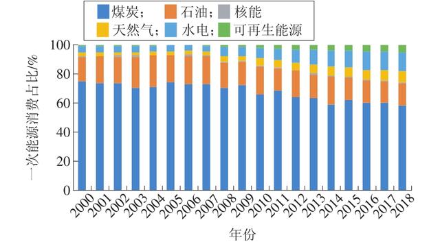 人保服务 ,人保车险_在挑战与机遇中深度调整，2025年写字楼行业深度调研