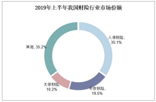 2025年植绒纺织品行业市场深度调研及投资策略预测_人保财险 ,拥有“如意行”驾乘险，出行更顺畅！