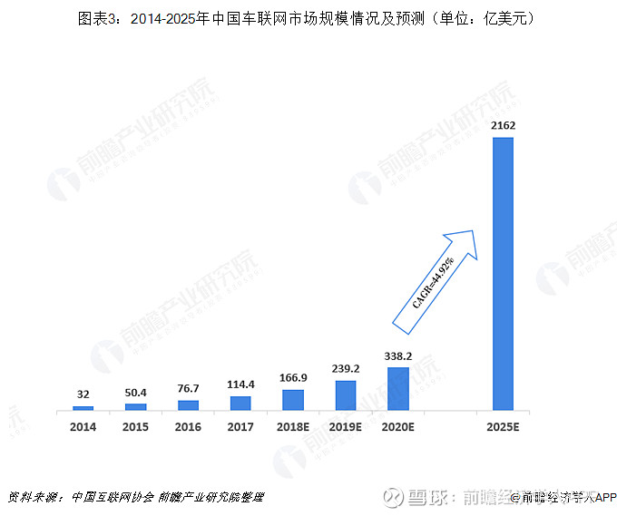 2025充电桩行业市场规模分析：千亿级市场加速扩容_保险有温度,人保服务 