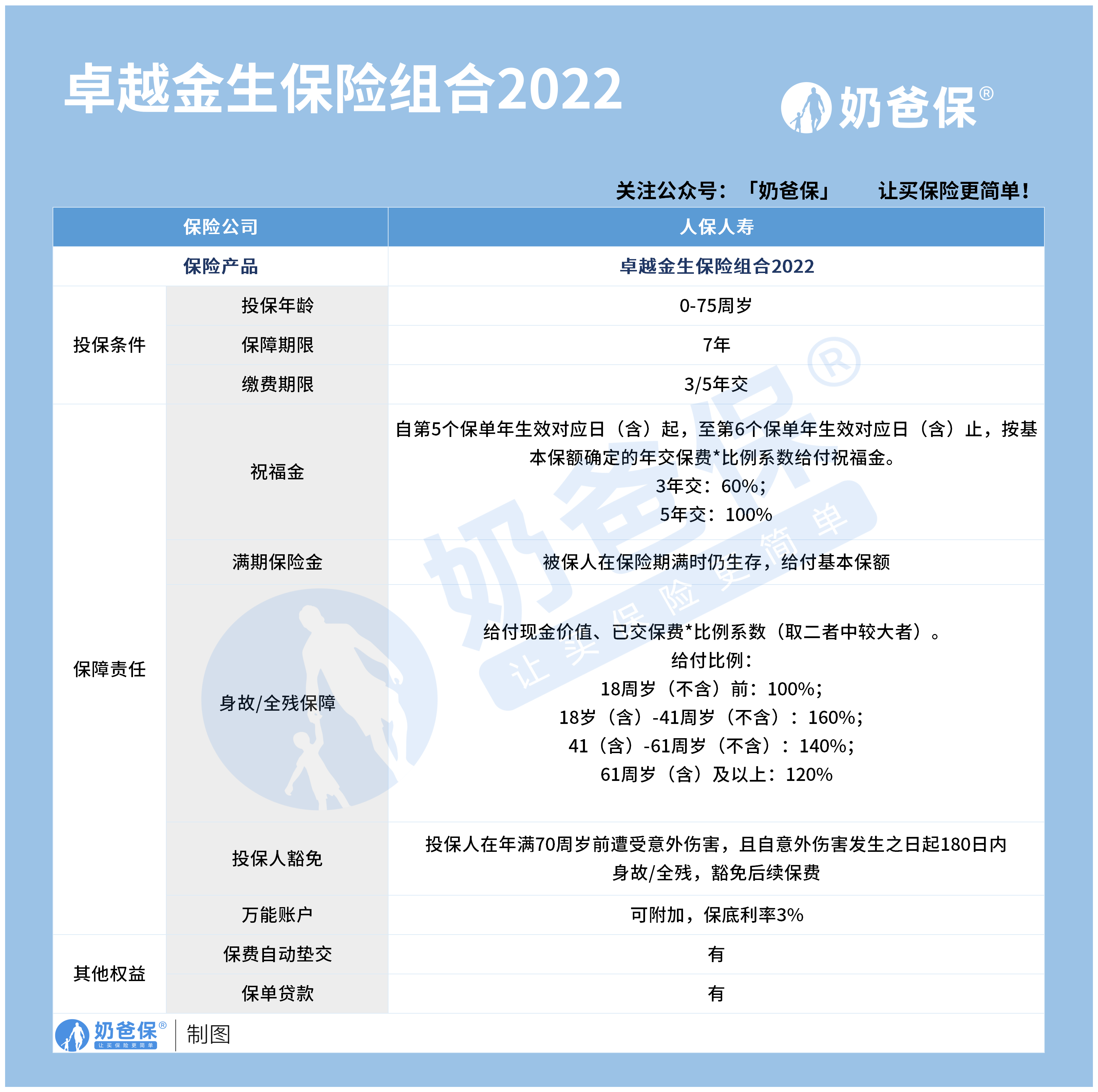 人保伴您前行,人保有温度_无花果行业市场分析及发展前景预测：到2030年行业有望培育出3-5家百亿级龙头企业