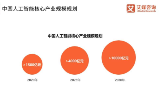 2025-2030中国智能宠物设备行业：从单品智能到情感生态的升维革命_人保伴您前行,人保有温度