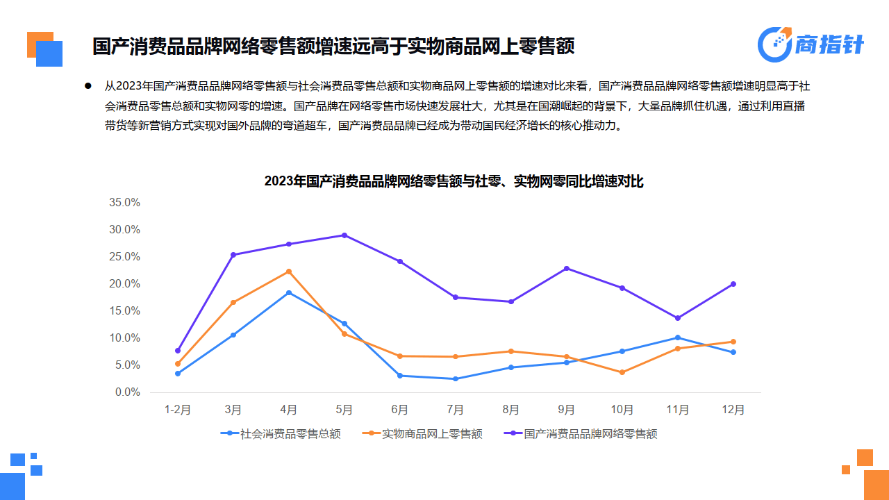 大数据行业市场调查与发展趋势预测：预计到2030年，中国大数据产业将突破3万亿元规模_保险有温度,人保财险 