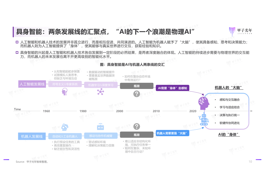2025中国人形机器人市场规模预测及发展前景与挑战分析_拥有“如意行”驾乘险，出行更顺畅！,人保护你周全