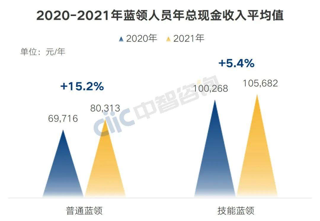民生主题记者会丨人社部：推动工资分配向生产一线和急需紧缺的技能人才倾斜