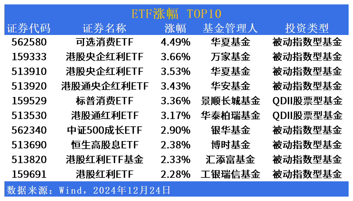 QDII基金重仓股大胆突破 标的范围扩至非港股通