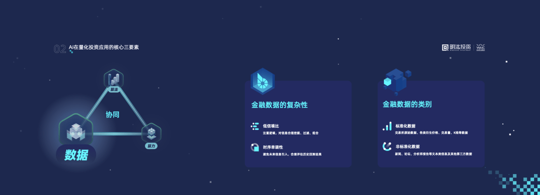 公募量化投资积极探索AI应用 模型“黑盒”难题尚待解
