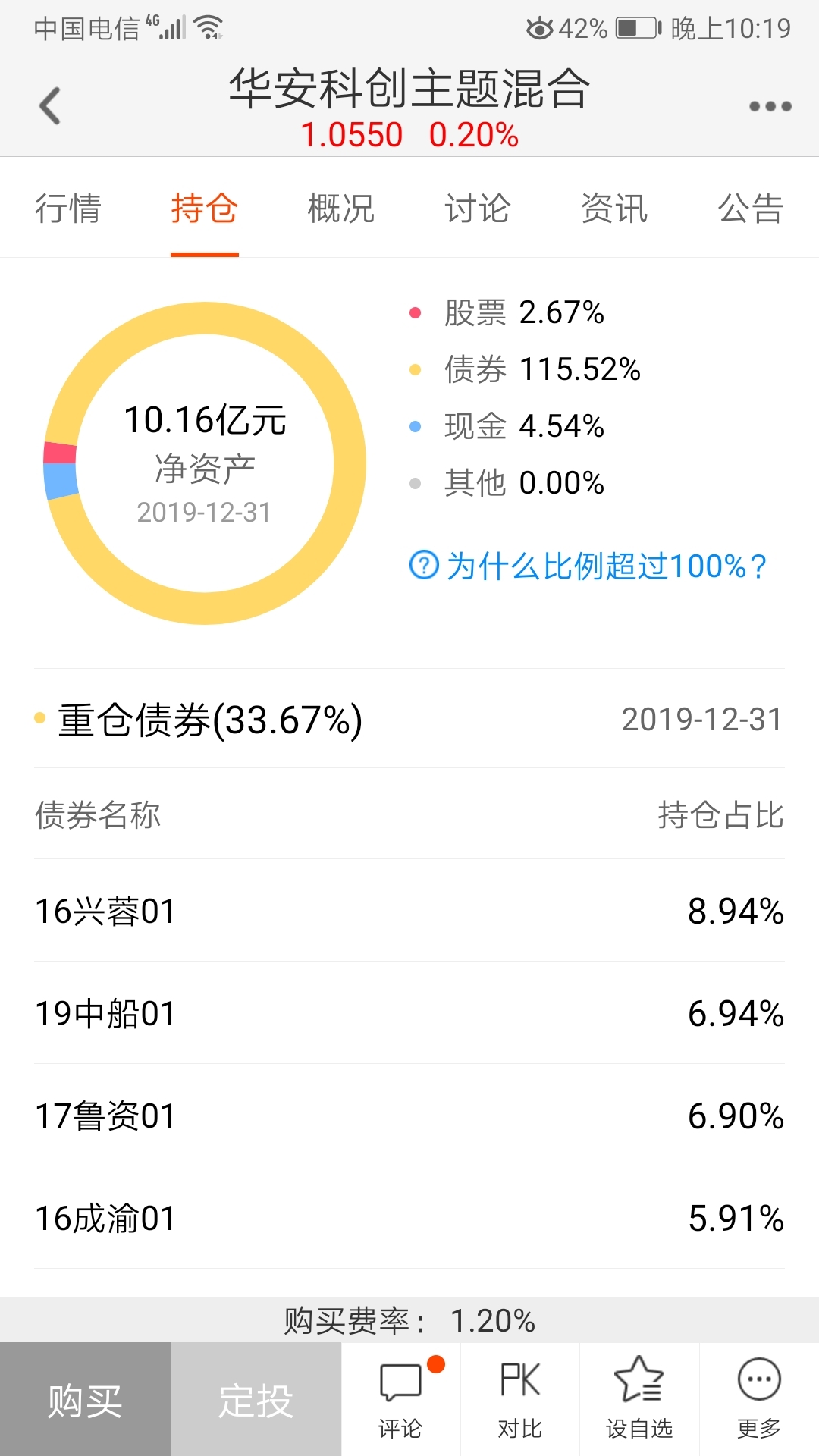 首批科创债基金上报 填补相关市场空白