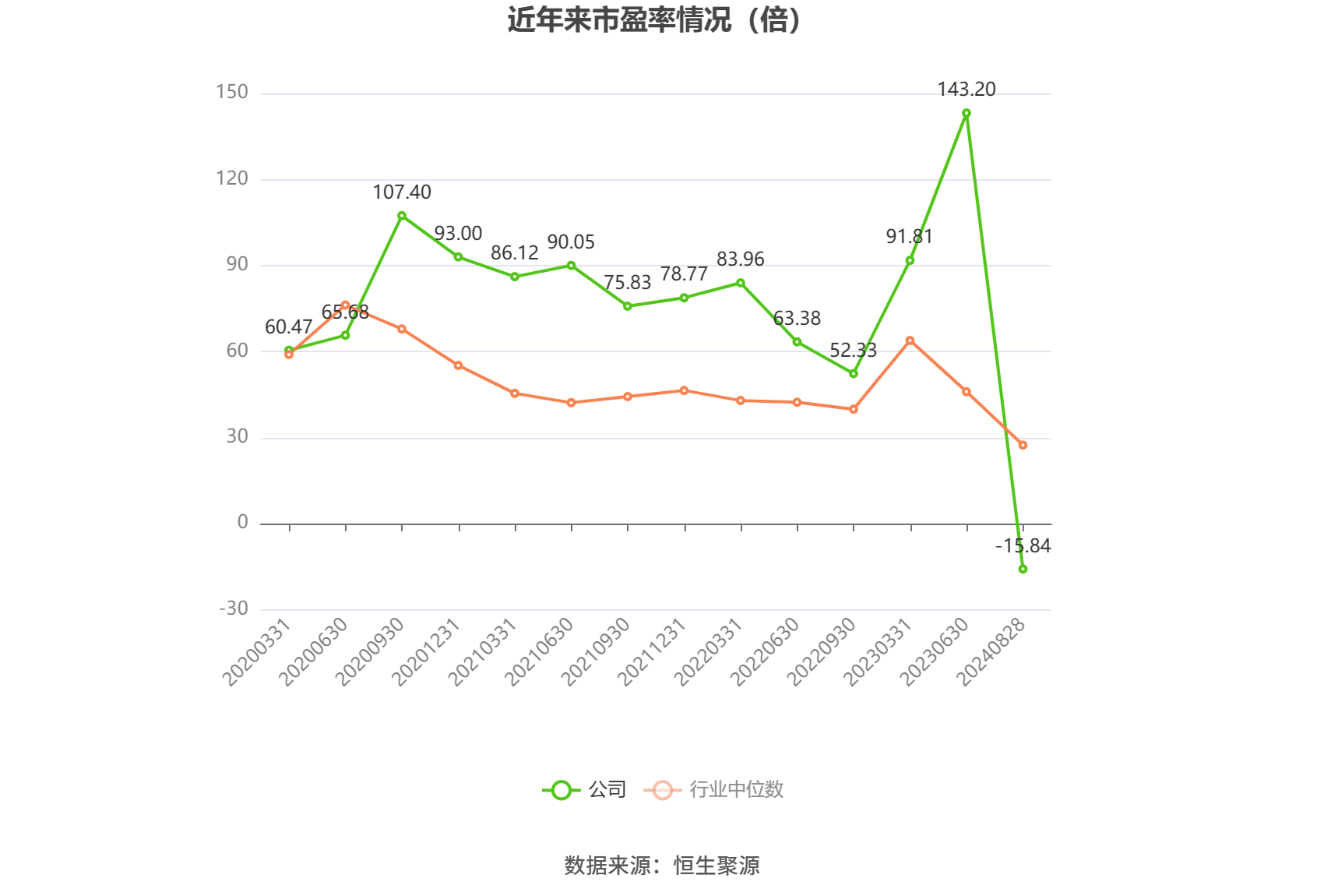 首批科创债基金上报 填补相关市场空白