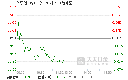 创业板新能源ETF华夏延长募集期