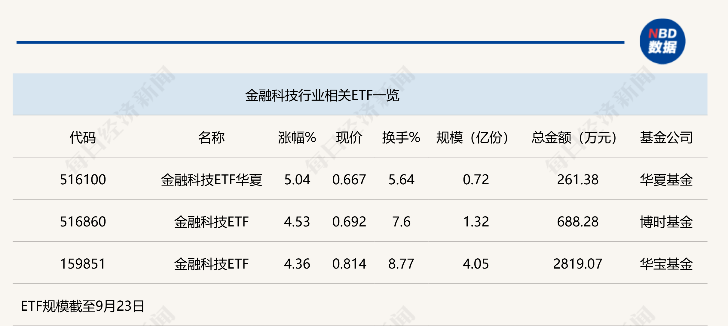 北交所主题基金“一鸣惊人” 年内平均涨幅超30%