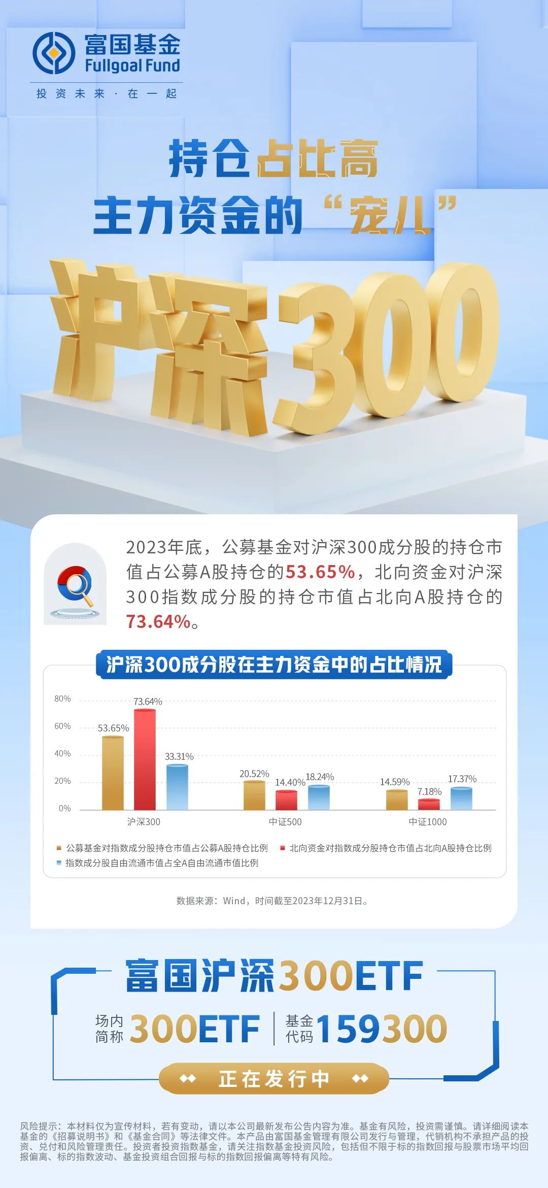 工银创业板50ETF提前结束募集