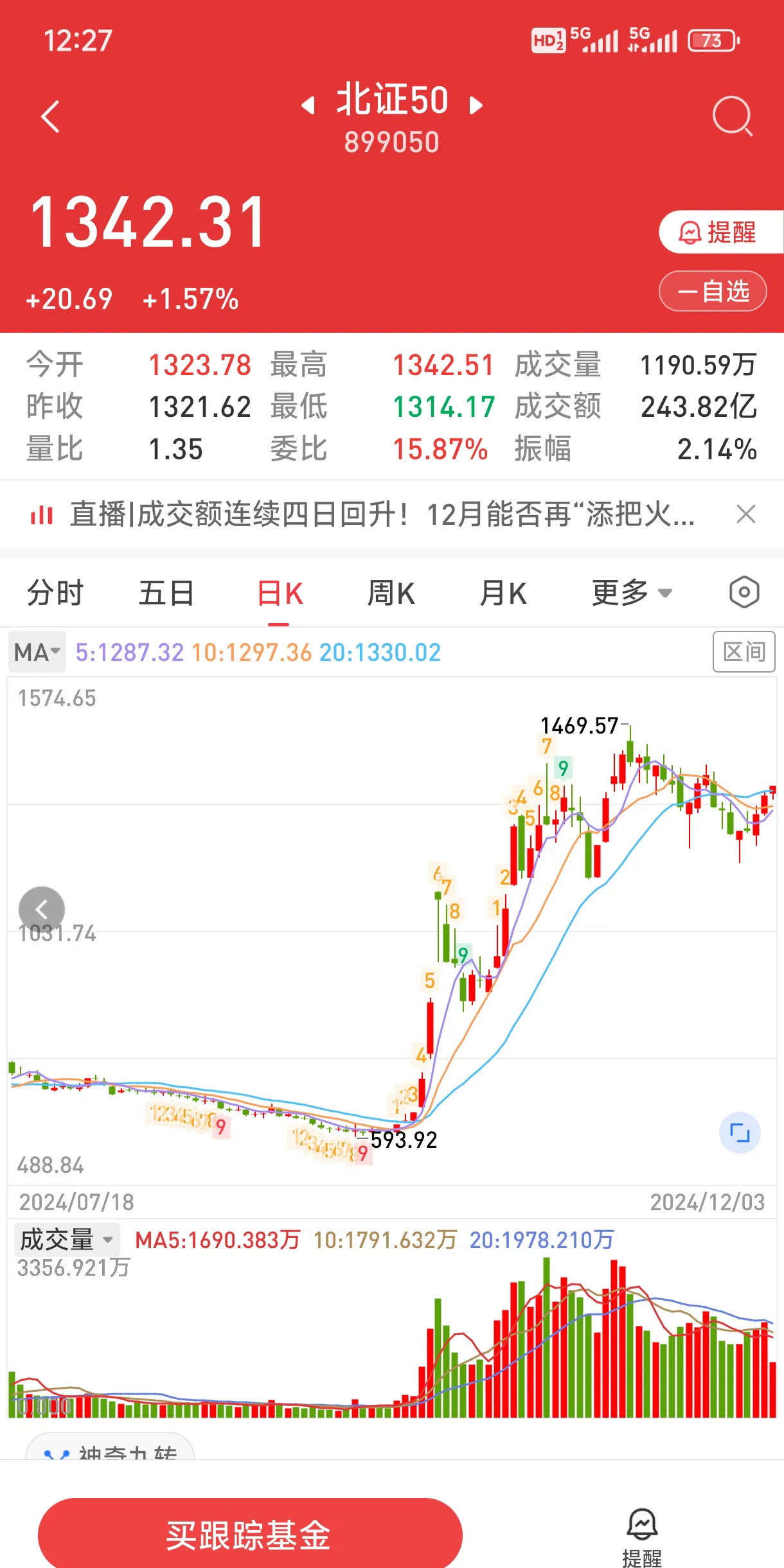 北交所主题基金“一鸣惊人” 年内平均涨幅超30%