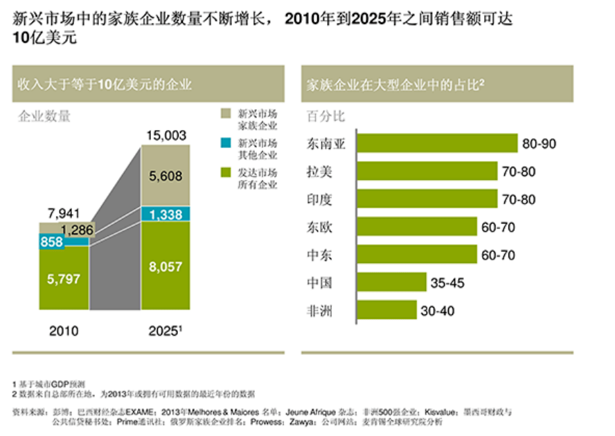 人保服务,人保财险 _2025混凝土市场规模解析：结构性分化与新兴市场崛起