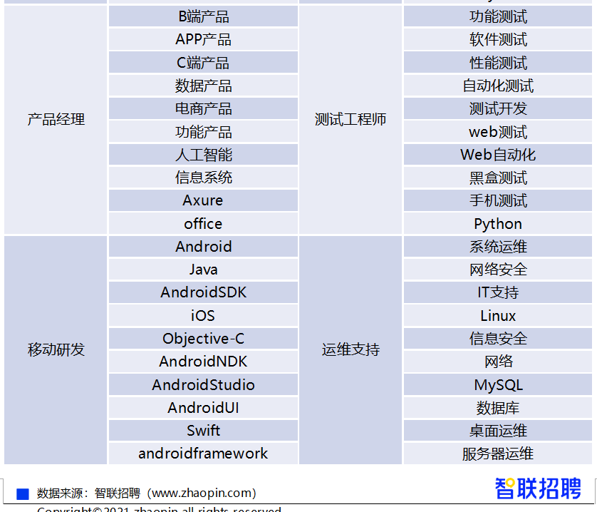 头部险企春招忙 复合型及AI技术人才需求大