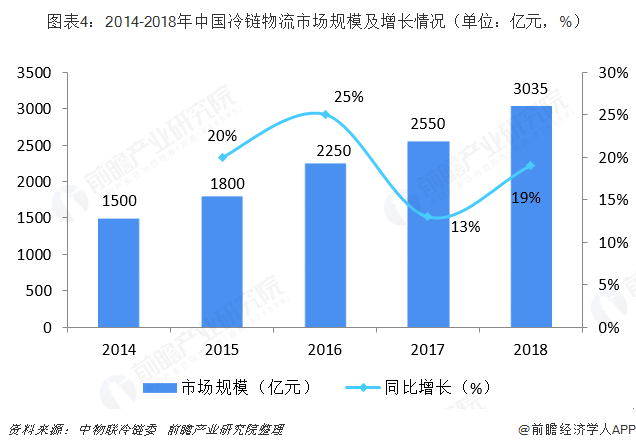 2025氟泵行业市场未来趋势：绿色化与智能化引领增长_人保服务 ,人保车险