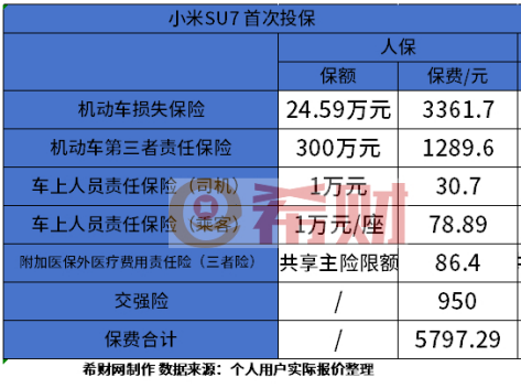 人保车险   品牌优势——快速了解燃油汽车车险,人保有温度_2025建筑行业发展现状及未来发展趋势、投融资分析