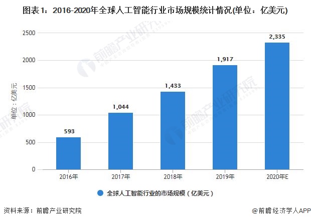 2025氟泵行业市场未来趋势：绿色化与智能化引领增长_人保服务 ,人保车险
